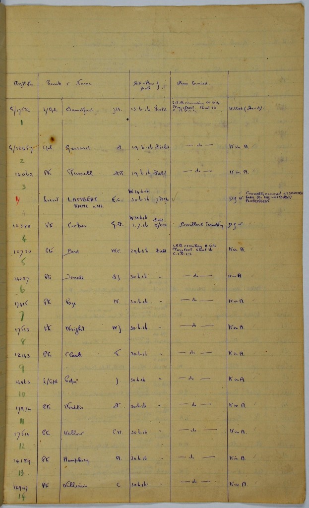 Casualty List