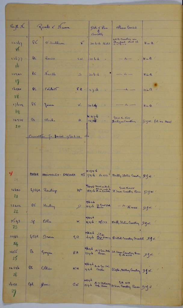 Casualty List